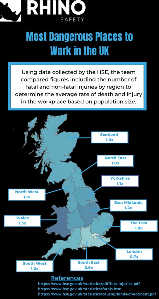 Dangerous Workplace graphic